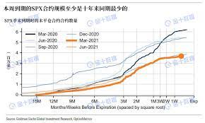 一年下来 2021, there are 365 日期, 250 工作日, 31 公共假日, 84 周末. ä»Šæ™šçš„ç¾Žè‚¡ å››å·«æ—¥ æ›´å‡¶é™© è‚¡ç¥¨ ä¸­èžè´¢ç»