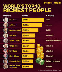 It would also be useful to learn how to say the russian letters. Mukesh Ambani S Net Worth Reaches 103 Bn Adani Biggest Gainer In Hurun Rich List Businesstoday