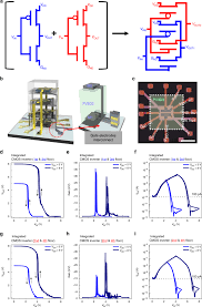 Learn to construct cmos transmission gates. Highly Stacked 3d Organic Integrated Circuits With Via Hole Less Multilevel Metal Interconnects Nature Communications