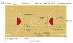 James the main objective of basketball is to make a goal and score points. Basketball Court Measurements Dimensions Go Sports