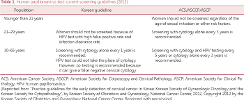 At that point, women may experience bleeding after sex; Pdf Cervical Cancer Screening After Perimenopause How Is Human Papillomavirus Test Performed Semantic Scholar