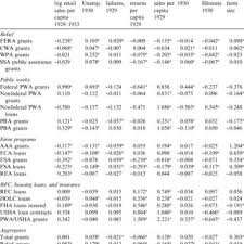 Elasticities Of Relief Recovery And Reform Variables