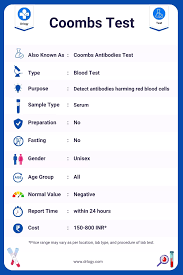 Image result for Coombs