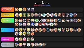 smash bros ultimate tier list april 2019 by pg cosmos