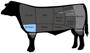 File Beefcutbrisket Svg Wikimedia Commons