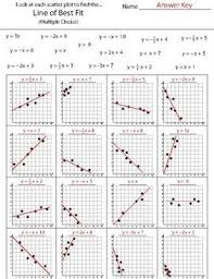 A scatter plot is used to display the relationship between these variables, and the shape of the plot then. Finding The Line Of Best Fit Scatter Plot Worksheet Scatter Plot Line Of Best Fit