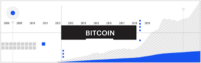 Since bitcoin is a purely speculative asset, this price is determined. Charting The Course Of Bitcoin 11 Years And Counting By Coinbase The Coinbase Blog