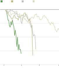 The s&p 500 index followed the nasdaq index and dug itself out of its yearly losses. Stock Market Meltdown S Historic Velocity Bruises Investors Wsj