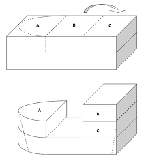 Acheter un bateau est un investissement qui coute de l'argent et du temps quel que soit le programme. Gateau Bateau Pirate Tutoriel Au Pays De Candice