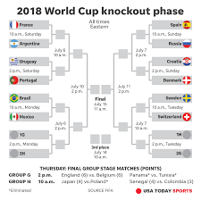 The 2018 fifa world cup will feature two exciting round of 16 matches in brazil vs. 2018 World Cup How To Watch Schedule Stories For Thursday June 28