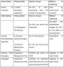 atal pension yojana what is atal pension yojana heres