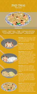 Maybe you would like to learn more about one of these? The Best Pad Thai Recipe Fix Com
