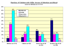 Ian Research Report 1 May 2007 Interactive Autism Network