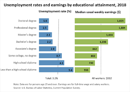 Montana University System Why Go To College