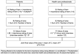 To get a c grade, the restaurant may have more than four critical food borne illness . Development Of Screening Questions For Doctor Patient Consultation Assessing The Quality Of Life And Psychosocial Burden Of Glioma Patients An Explorative Study Springerlink