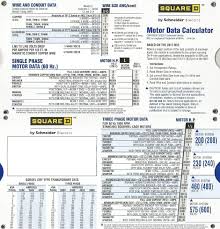 motor data slide chart