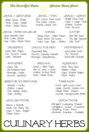 Tfgc Guide To Culinary Herbs Bialas Farms