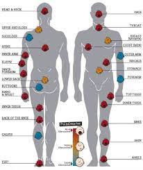Anyone who has tattoos has been posed this question countless times. Pin On Tattoo S