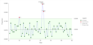 statistical quality control quality control charts ncss