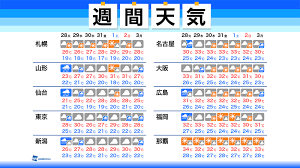 #20 trending now • 12.1k tweets • explore '梅雨入り' and other trends in 400+ locations worldwide. ä»™å° æ¢…é›¨ æ˜Žã' 2020 Article