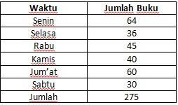 Maybe you would like to learn more about one of these? Kunci Jawaban Buku Senang Belajar Matematika Kelas 5 Kurikulum 2013 Revisi 2018 Halaman 218 219 220 221 Kunci Soal Matematika