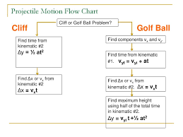 Projectile Motion Flow Chart Ppt Download