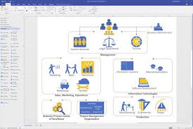 Https Products Office Com En Us Visio Flowchart Software Yourcustomersshoes Ux Wireframing Tools Microsoft Visio Website Planning Flow Chart