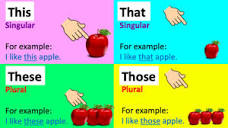 THIS, THAT, THESE & THOSE | Grammar lesson | Learn the difference ...