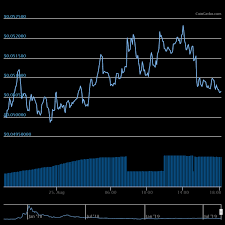 The price could reach newer heights if it concentrates on certain developments and attains more investors. News Page 273 Of 596 Zycrypto
