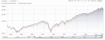 The fund seeks to track the performance of its benchmark index, the s&p 500. 3 Reasons Why The Vanguard Total Stock Market Fund Beats The S P 500 Index Keep Investing Imple Tupid