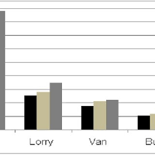 The indoor sources of noise pollution include household gadgets like television, music systems and mixer grinders. Pdf Assessment Of Traffic Noise Pollution In Bukit Mertajam Malaysia And Erbil City Iraq