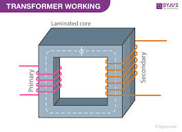 There are many methods to convert ac voltage into dc. Transformer Definition Types Working Principle Diagram
