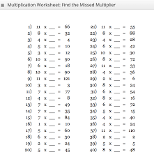 Times Tables And Grids Basic Multiplication