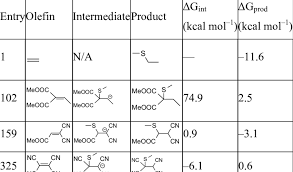 Image result for Methanethiol