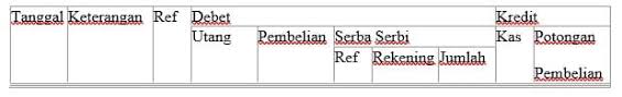 Jurnal Khusus Pengertian Manfaat Jenis Dan Contoh Lengkap