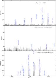 Fly Ash Based Robust Biocatalyst Generation A Sustainable