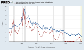 22, 2021 at 4:08 p.m. How Mortgage Rates Move When The Federal Reserve Meets Mortgage Rates Mortgage News And Strategy The Mortgage Reports