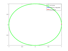 In What Sense Does The Unit Vector Hat Theta Have Length 1 Mathematics Stack Exchange
