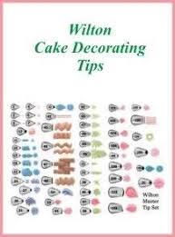 Use these handy wilton tips charts whenever you're planning to frost a cake, and never be without. Pin Wilton Tip Chart Cake On Pinterest Wilton Tips Wilton Tip Chart Cake Decorating Tips