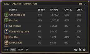 It generally stores the data into rrd files which are then being used to create the actual graphs for the users to view. Act Overlay Updated Ember Overlay Sleek Convenient Detailed And Now With Massive Updates Ffxiv