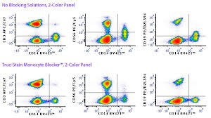 true stain monocyte blocker