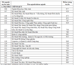 Thí sinh dự thi tốt nghiệp thpt 2021 (ảnh: Ä'iá»ƒm Chuáº©n NÄƒng Lá»±c Vao Nhan VÄƒn Bach Khoa Khtn Tp Hcm TÄƒng Máº¡nh Nhiá»u Nganh Láº¥y HÆ¡n 900 Ä'iá»ƒm