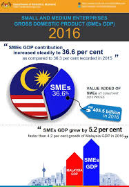 With gdp of $23,835 billion, industry sector holds a share of 30% of total gdp nominal. Department Of Statistics Malaysia Official Portal