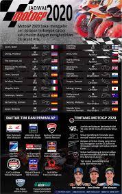 I gede ardy estrada, editor. Infografik Jadwal Motogp 2020 Antara News