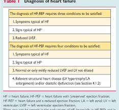 Pdf Esc Guidelines For The Diagnosis And Treatment Of Acute And Chronic Heart Failure 2012 Semantic Scholar