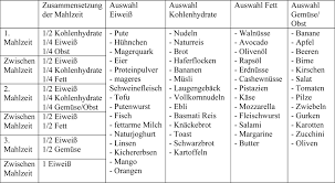 Um fit zu werden und kalorien zu verbrennen, muss es aber nicht unbedingt schweißtreibender sport sein. Rezept Backofen Schnell Abnehmen Mit Sport Und Ernahrung