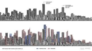 The 'Manhattanization' of Bloor-Yorkville