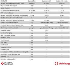 Steinberg Cubase Pro 9 5 Upgrade From Cubase Le Ai 4 5 6 7