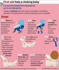 First Aid Choking Baby Baby Care Tips Choking Baby Baby Health