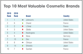 Check spelling or type a new query. And The World S 50 Most Valuable Cosmetics Brands Are Professional Beauty